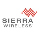 Sierra Wireless, Inc. (SW) EPS Estimated At $0.27 as of February, 14